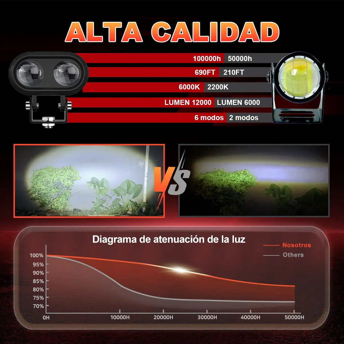 Par Faros Led Auxiliares Luces Foco Para Motos Auto 120w