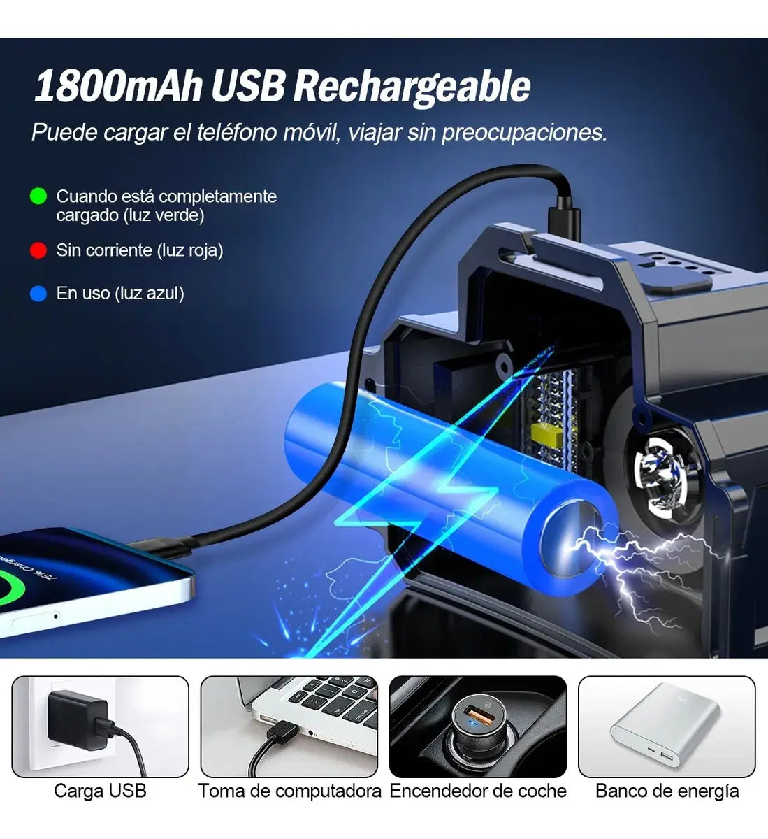 2pz Lámpara Minero Recargable Usb Led Con Sensor,5modos,200m