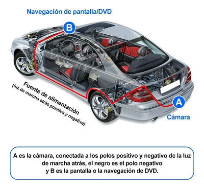 JZZB Cámara De Auto Reversa Con 12 Led Vision Nocturna Hd