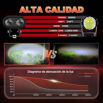 Par Faros Led Auxiliares Luces Foco Para Motos Auto 120w