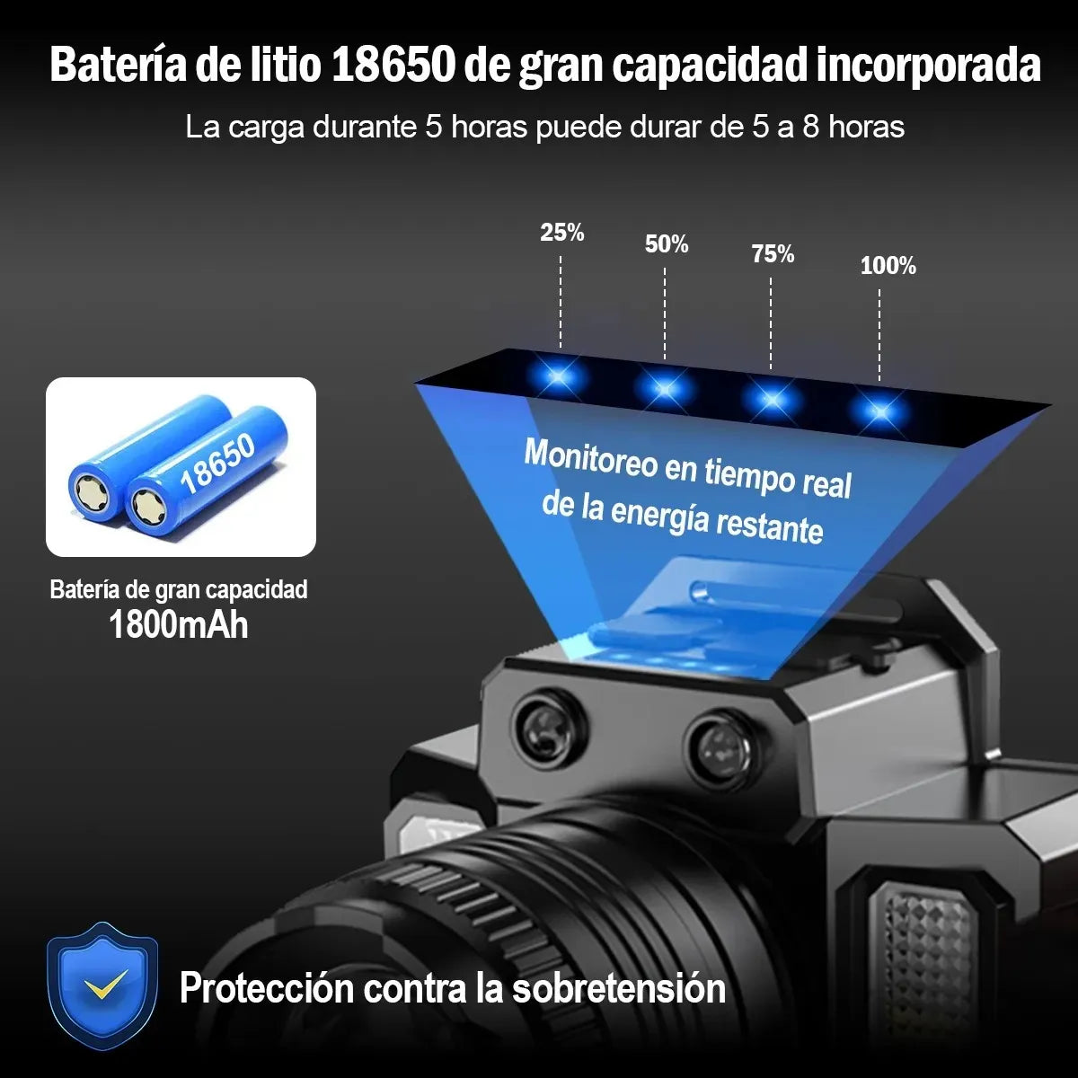 2pz Lámpara Minero Recargable Usb Led Con Sensor,5modos,200m